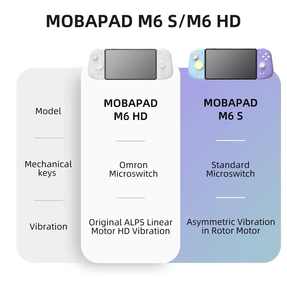 Mobapad M6 HD ニンテンドースイッチ/スイッチ  - Nes Controller Usb のレビューと価格