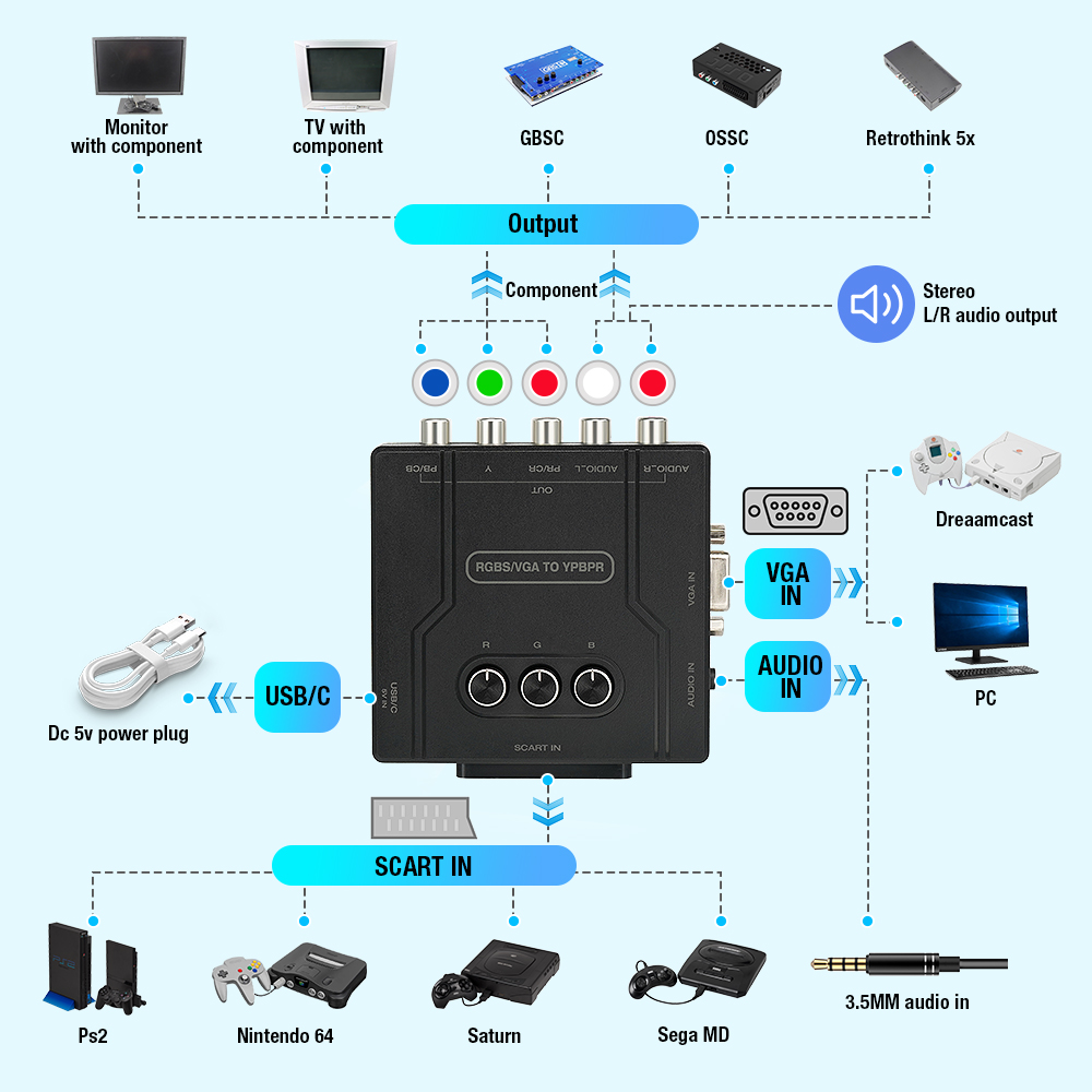 RGBS VGA - YPBPRコンポーネントコンバーター  - Retro Gaming Room のレビューと価格